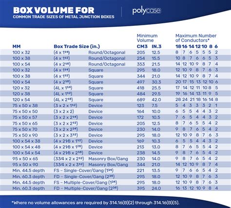 metal junction box sizes|electrical junction box size calculator.